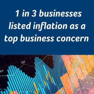 1 in 3 businesses listed inflations as a top concern