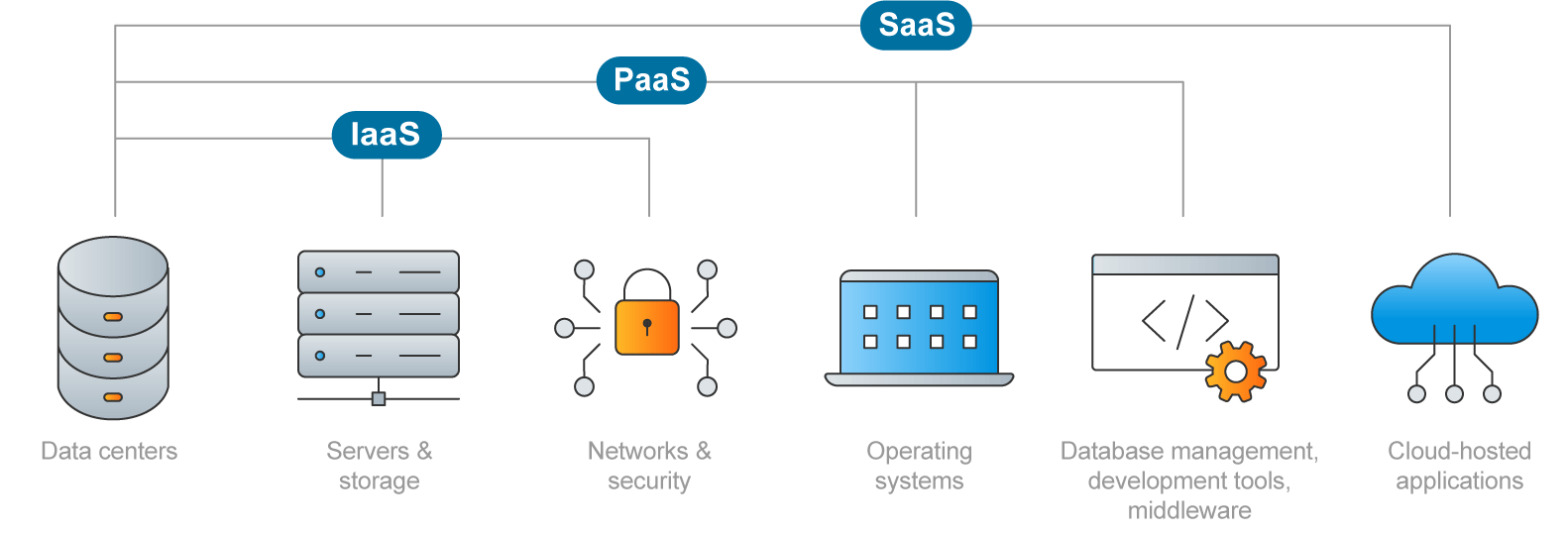 what is infrastructure as a service